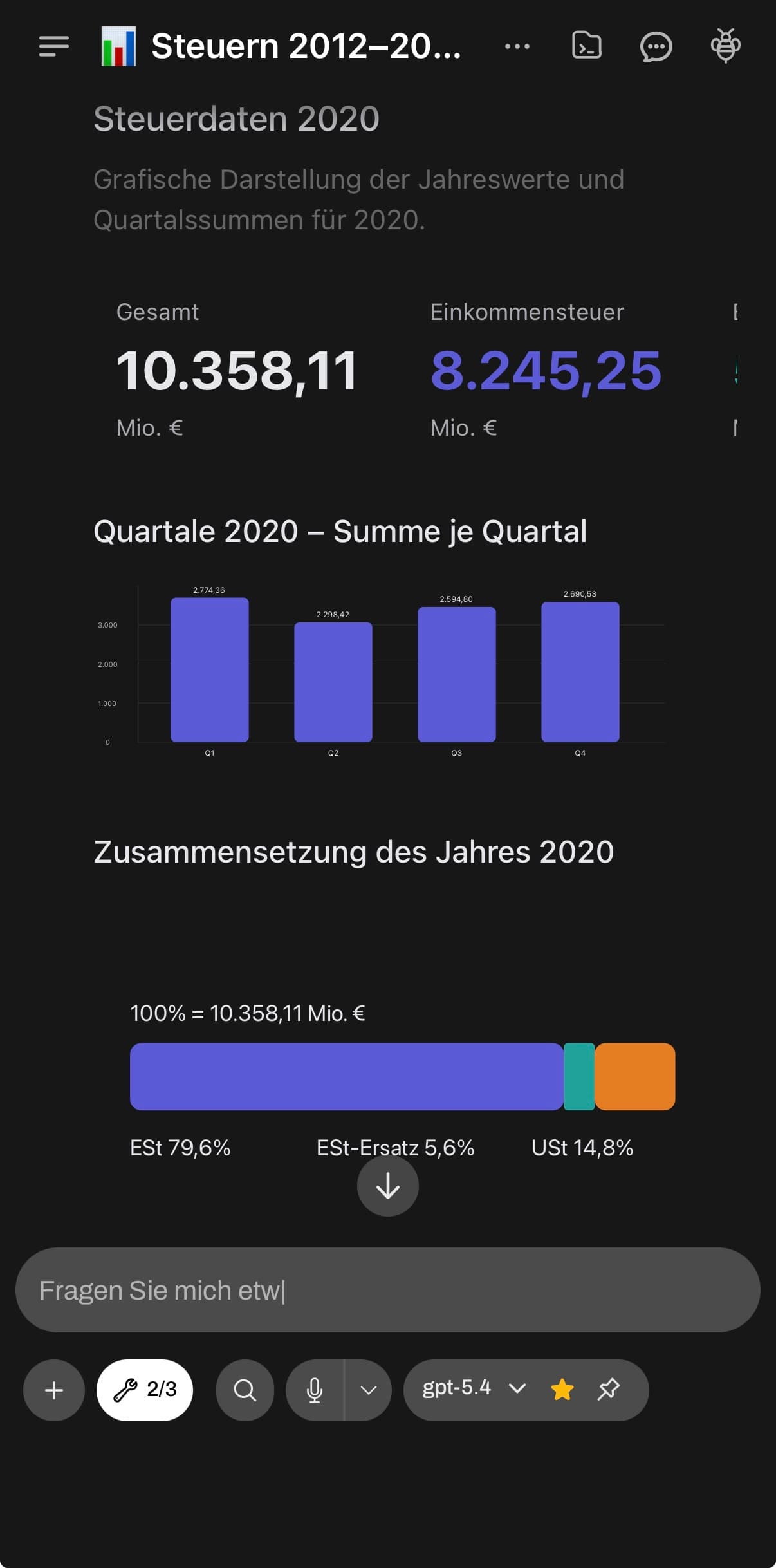 Mobile HIVE Analyseansicht mit Kennzahlen, Diagrammen und Tabellen